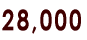 15,000 